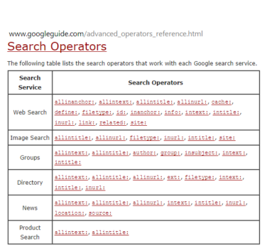 Search Operators